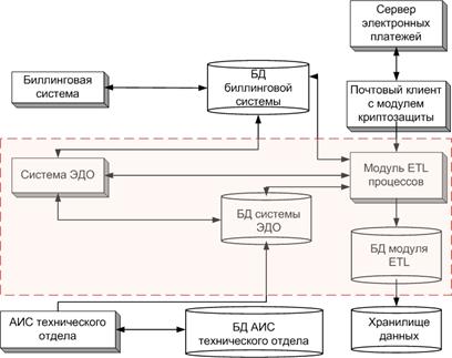 SubSystems2