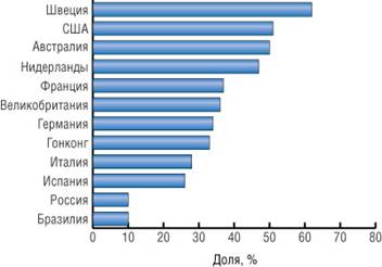       (  Nielsen-Netratings, 2002  comScore Media Metrix, 2003)_