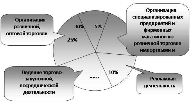 Реферат: Стратегия и организационная структура предприятия