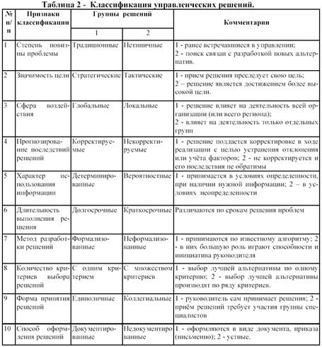 Реферат: Классификация управленческих решений 4