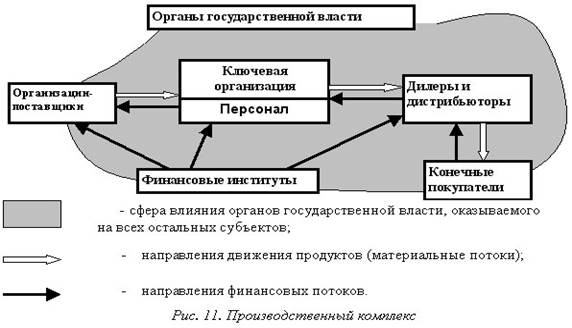 Реферат: Реструктуризация, как стратегия развития финансовых институтов