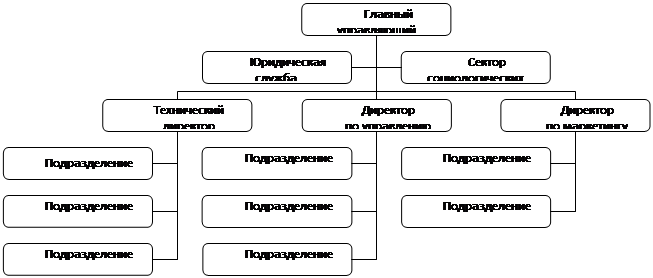 Реферат: Структура управления