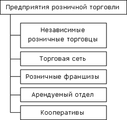 Доклад: Розничная торговля, осуществляемая вне магазина