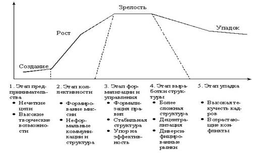 Реферат: Стадии жизненного цикла товара