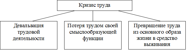 Реферат: Мотивация профессиональной деятельности