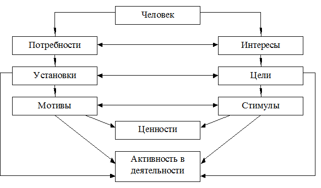 Реферат: Мотив и мотивация 2