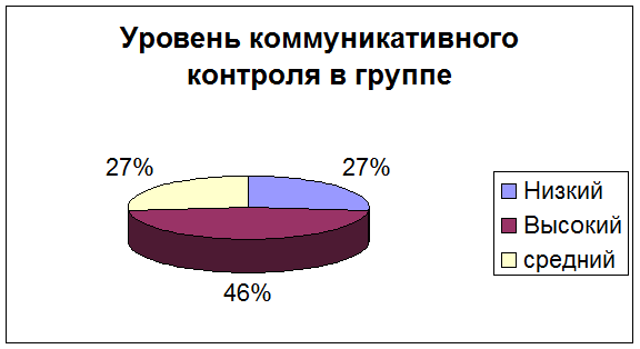 Реферат: Стили конфликтного поведения