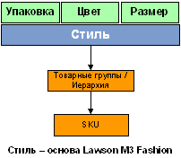 Erp Системы Реферат