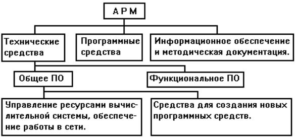 Реферат: Технологические средства автоматизации