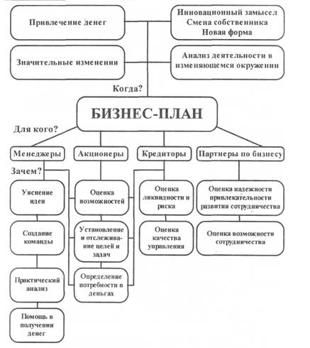 Курсовая Работа По Экономике Разработка Бизнес Плана