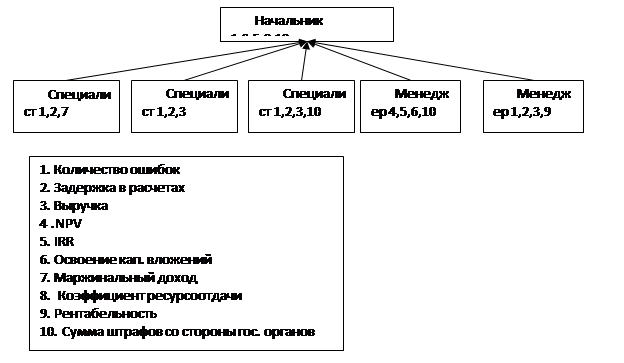 Реферат Kpi