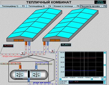 Реферат Scada Системы