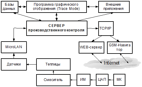 Реферат: Функционально-стоимостной анализ систем управления