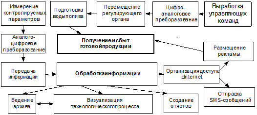 Реферат: Функционально-стоимостной анализ