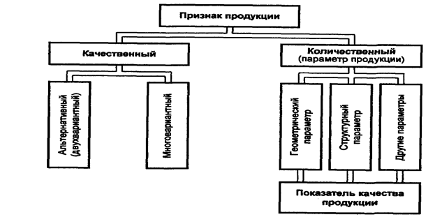 Курсовая работа: Системы управления качеством продукции на ОАО Фармстандарт Лексредства