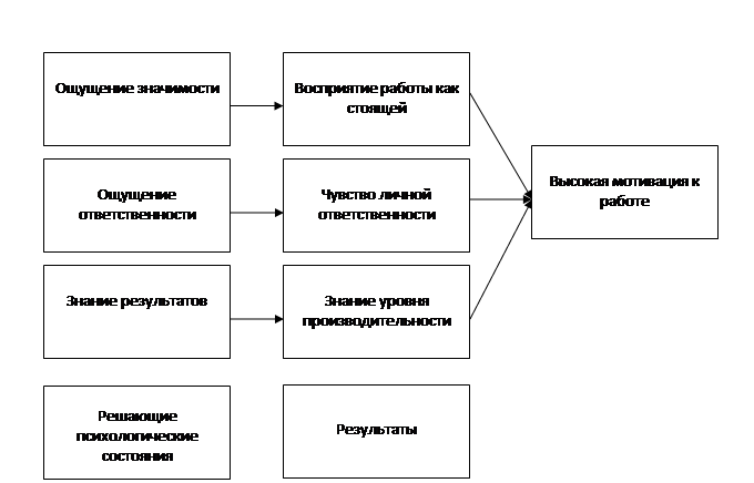 Реферат: Совершенствование системы материального стимулирования персонала