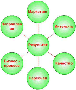 : http://mbschool.ru/Image/Kulinich_sovr_podh_2.jpg