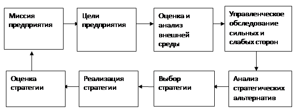 Реферат: Миссия и цели организации