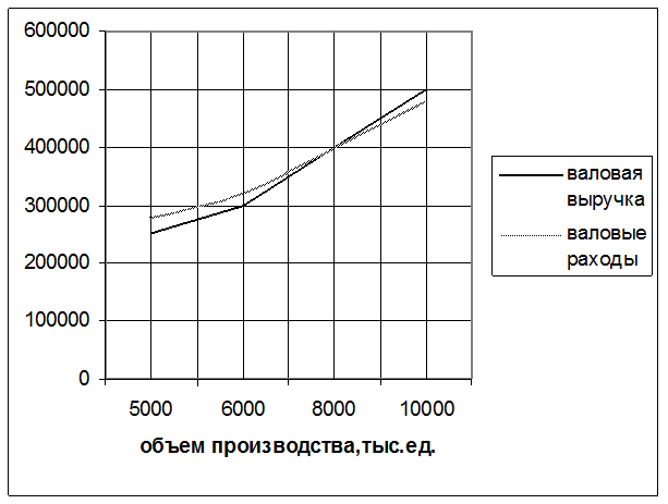 Реферат: Управлении затратами