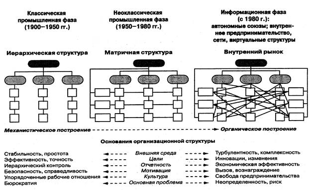 Реферат: Управление трудовыми ресурсами