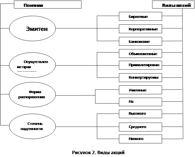 Реферат: Сущность и классификация финансовых инструментов