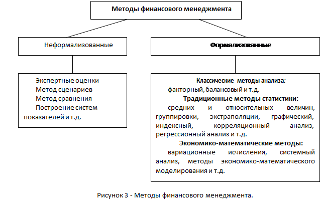 Реферат: Финансовый менеджмент как система и механизм управления финансами