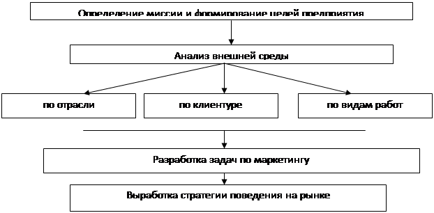 Реферат: Разработка кадровой политики организации