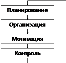 Реферат: Формирование финансовой стратегии предприятия