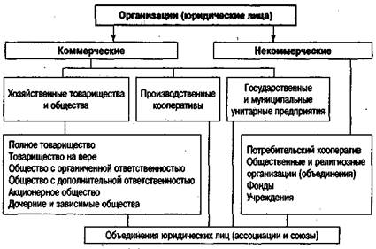 Реферат: Организационно-хозяйственные ассоциативные формы предприятий. Финансово промышленные группы