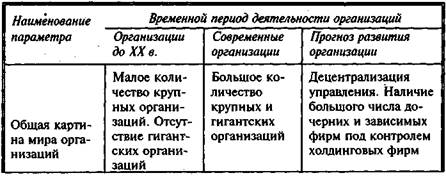 Реферат: Организационно-хозяйственные ассоциативные формы предприятий. Финансово промышленные группы