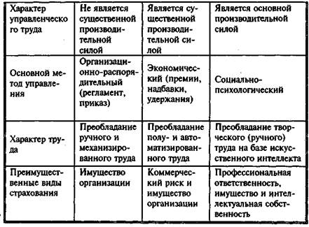 Реферат: Организационно-хозяйственные ассоциативные формы предприятий. Финансово промышленные группы