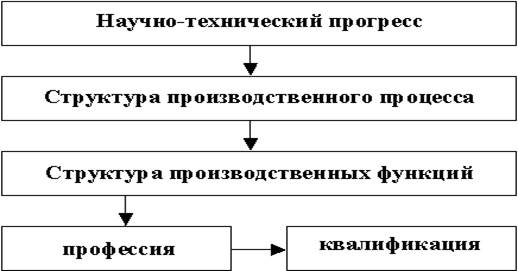 Реферат: Управление трудовыми ресурсами