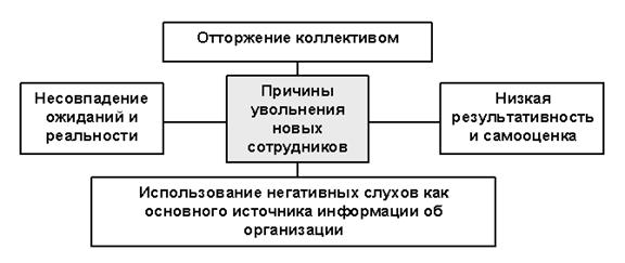 Реферат: Адаптация персонала