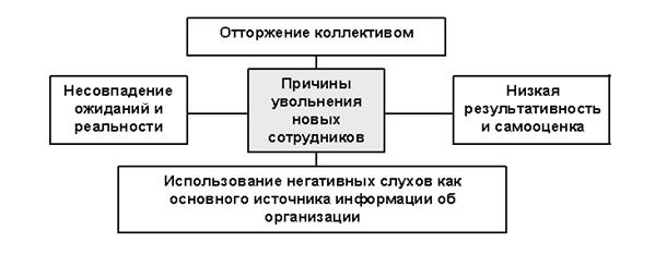 Реферат: Адаптация персонала