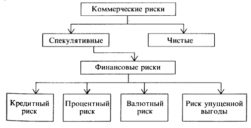 Реферат: Управление операциями