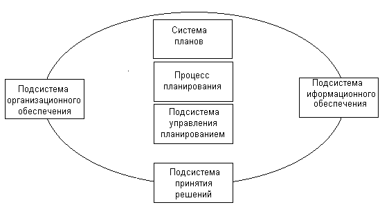 Реферат: Процесс стратегического планирования