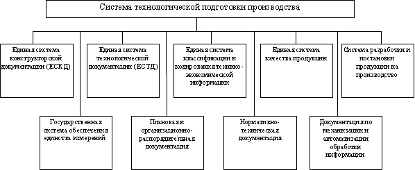 Реферат: Система управления организации