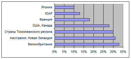 Реферат Великобритания И Франция