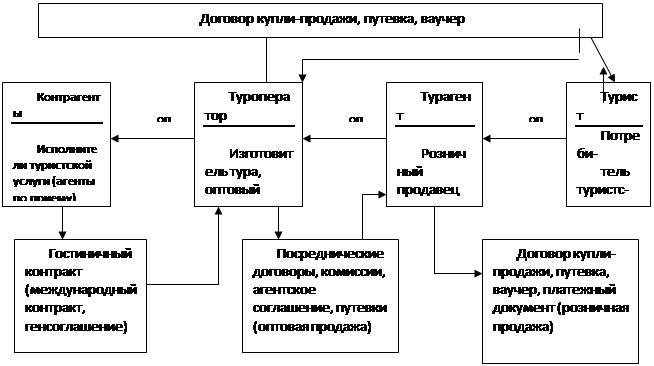 Реферат: Документальное оформление