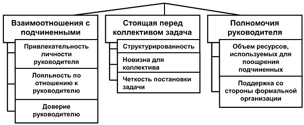 Реферат: Взаимоотношения в коллективе