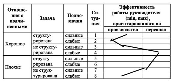 Реферат: Стили руководства персоналом