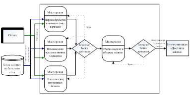 Реферат: Проектирование базы данных предприятия