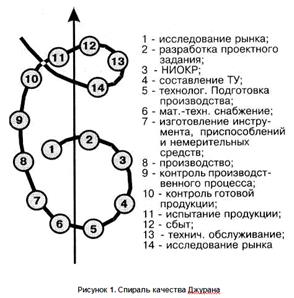 Реферат Tqm Всеобщее Управление Качеством