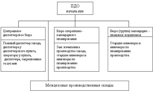 http://planovik.ru/management/13/11.files/image002.gif