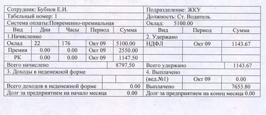 Реферат: Расчет заработной платы