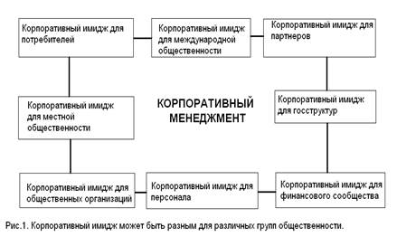 Реферат: Корпоративный имидж