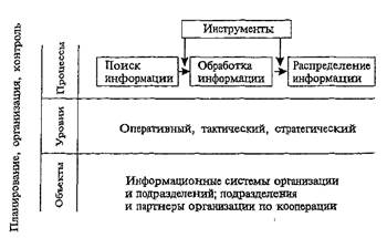 Информационные Технологии В Гостиничном Бизнесе Реферат