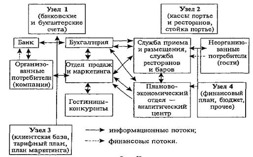 Информационные Технологии В Гостиничном Бизнесе Реферат