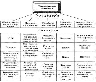 Информационные Технологии В Гостиничном Бизнесе Реферат