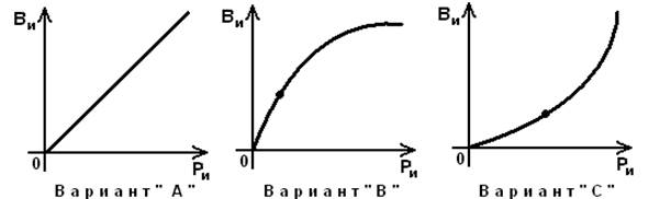 Реферат: Анализ потребности в кадрах высшей квалификации на примере Восточного Оренбуржья